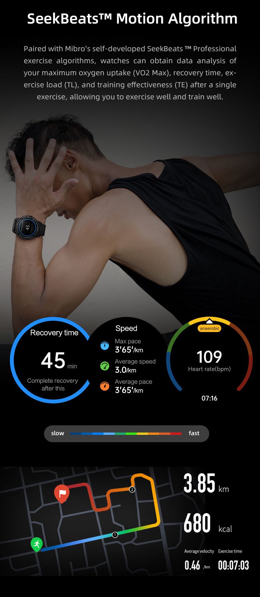 Mibro Smartwatch GS Active