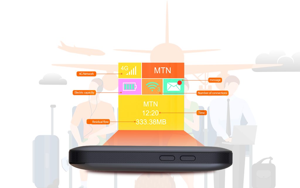 Tenda Router Mobile 4G LTE V2 4G185